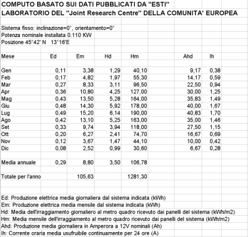 [Immagine: 2011212151652_Solare1.jpg]