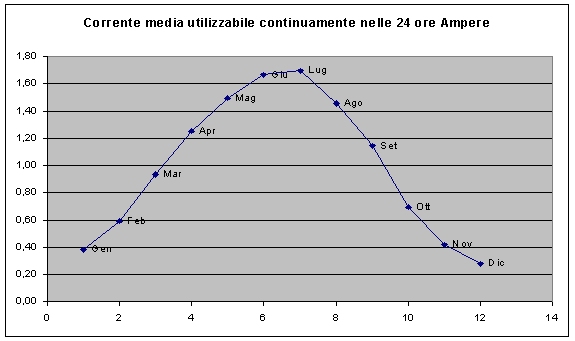 [Immagine: 2011212152349_Solare3.jpg]