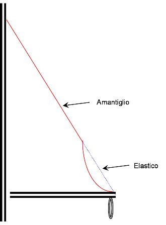 [Immagine: 20091210113943_Amantiglio.jpg]