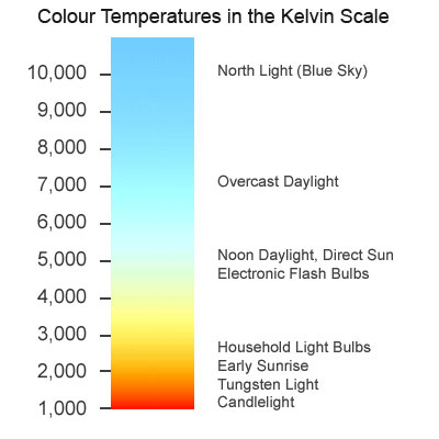 [Immagine: 2010114134913_colour-temperature.jpg]