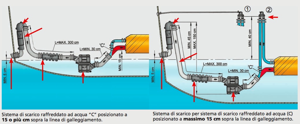 [Immagine: 20121216143018_VetusScarico.jpg]