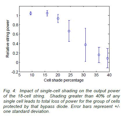 [Immagine: 2011318105921_PVCellShadowEffect.JPG]