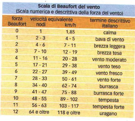 [Immagine: 2013918135515_Il_clima_e_le_piante_clip_image017.jpg]