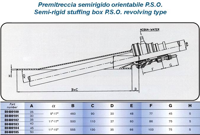 [Immagine: 201111704658_Premitreccia_tipo_semirigid...le_PSO.jpg]