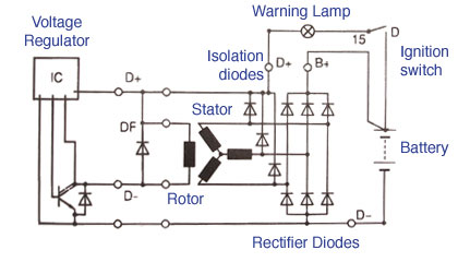 [Immagine: 201132322398_AlternatorSchematic.jpg]