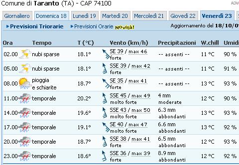 [Immagine: 20091018103118_meteo_ta.jpg]