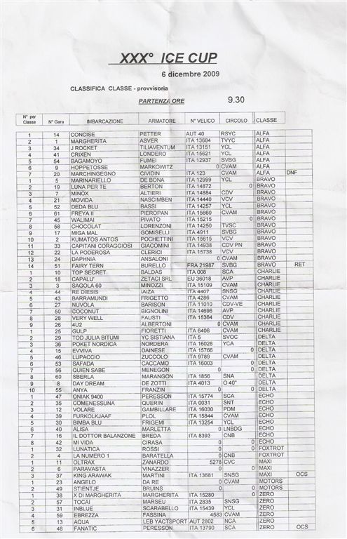 [Immagine: 200912818711_1classifica.jpg]