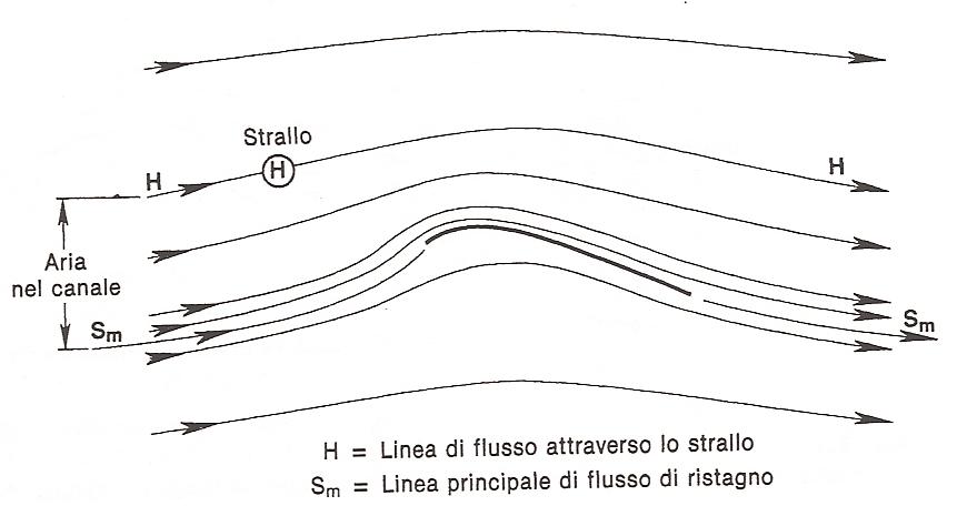 [Immagine: 20091117345_flussoranda.JPG]