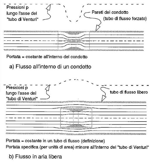 [Immagine: 2009124183648_tuboventuri.JPG]