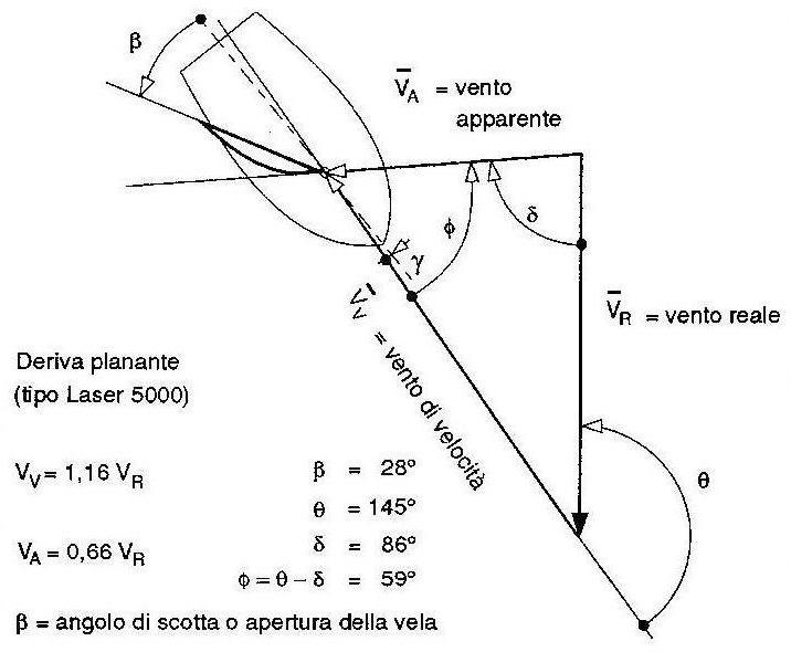 [Immagine: 2009128155039_planata.JPG]