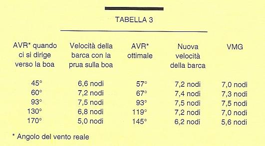 [Immagine: 20101118175310_Tabellavmc.JPG]