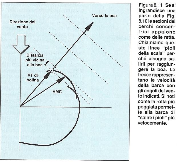 [Immagine: 201011181833_GraficoVMC.JPG]