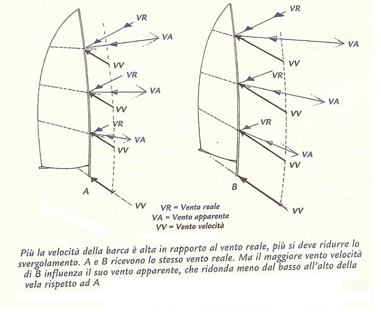 [Immagine: 20101128215312_svergolamento.JPG]