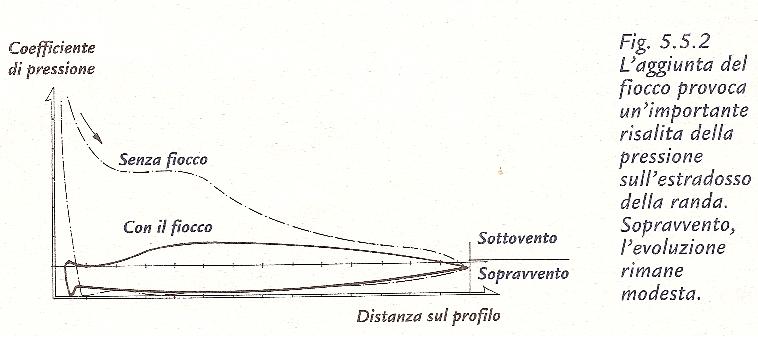 [Immagine: 20101227141149_pressioni1.JPG]