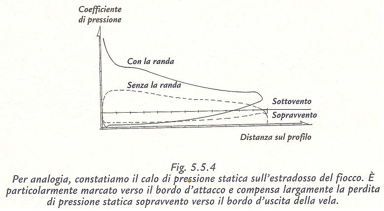 [Immagine: 2010122714128_pressioni2.JPG]