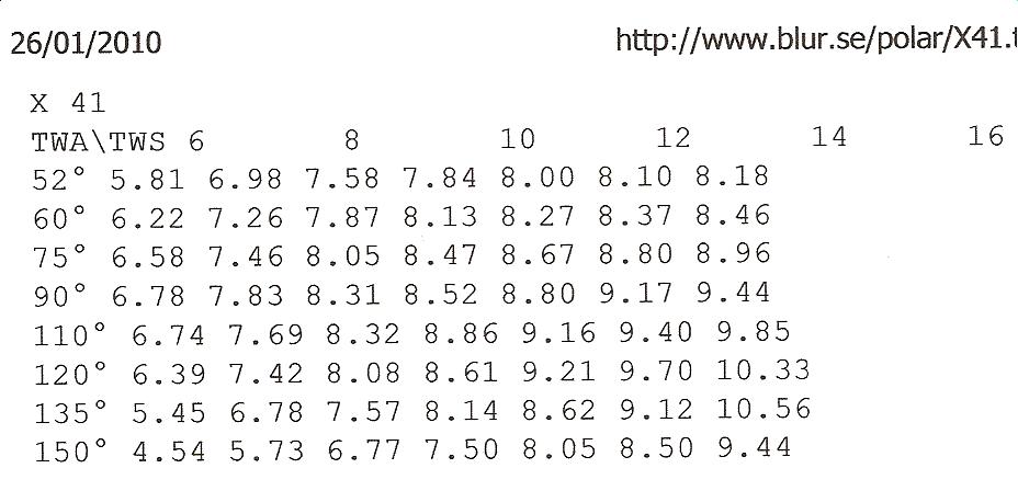 [Immagine: 201012620420_polarix41.jpg]