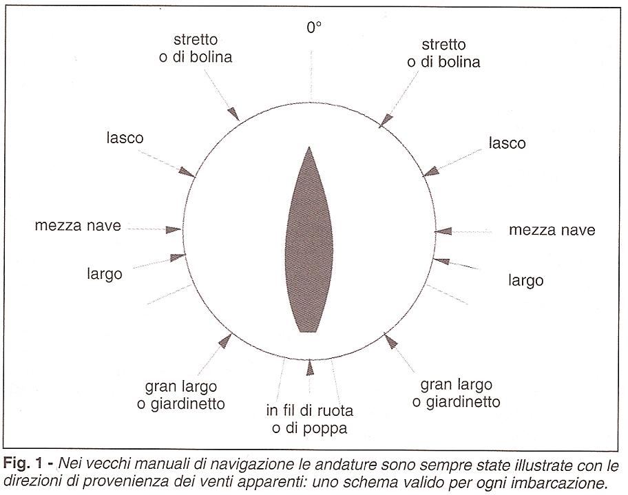 [Immagine: 201042174442_andature1.JPG]