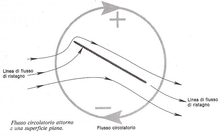 [Immagine: 2011216105733_flussocircolatorio.JPG]