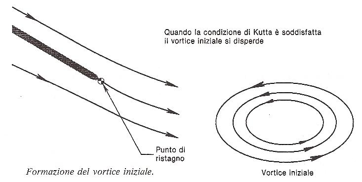 [Immagine: 2011216121244_formazionevortice.JPG]