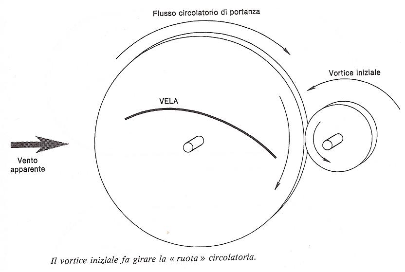 [Immagine: 201121612206_vorticeiniziale.JPG]