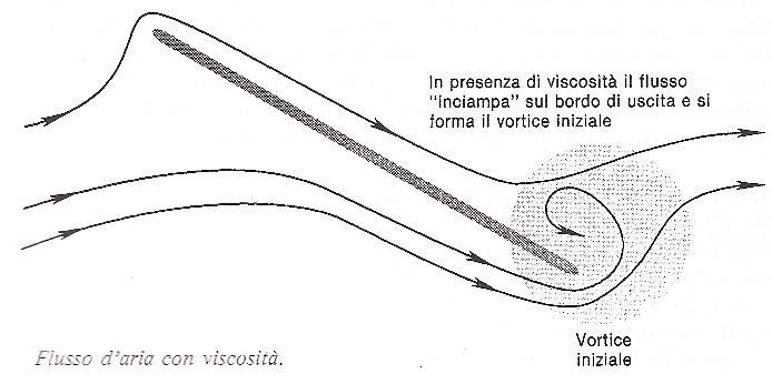 [Immagine: 2011216123253_flussodaria.JPG]