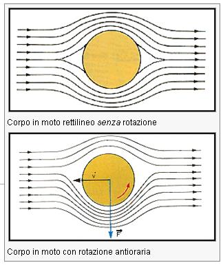 [Immagine: 2011216135614_corpoinmoto.JPG]