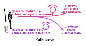 [Immagine: 2011216135711_pallecurve.JPG]