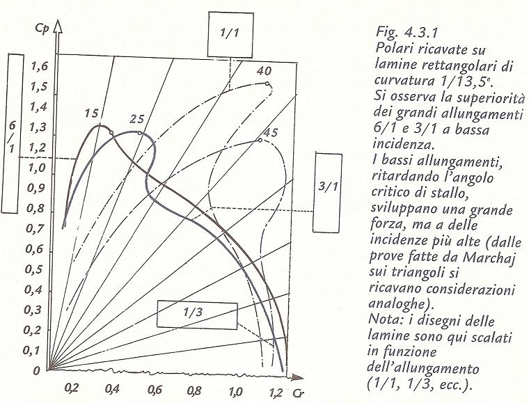 [Immagine: 2011912205545_polaridiportanza.JPG]