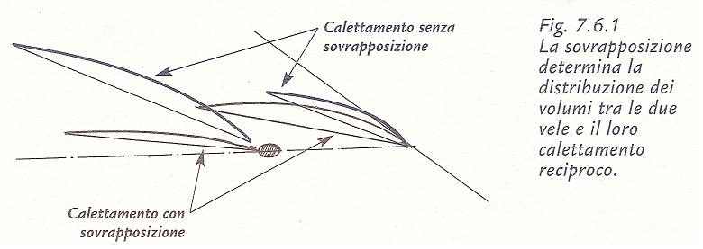 [Immagine: 20119122122_sovrapposizioni.JPG]