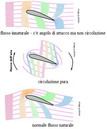 [Immagine: 2012102713546_circolazione.JPG]