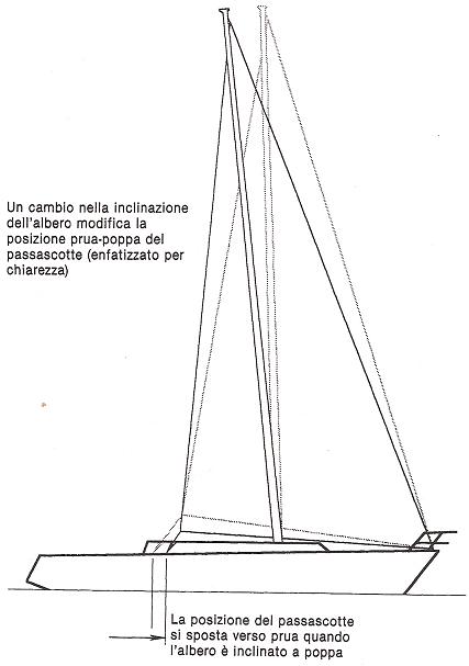 [Immagine: 201242412107_pospassascotte.JPG]