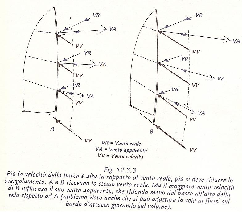 [Immagine: 2012712212528_svergolamento1.JPG]