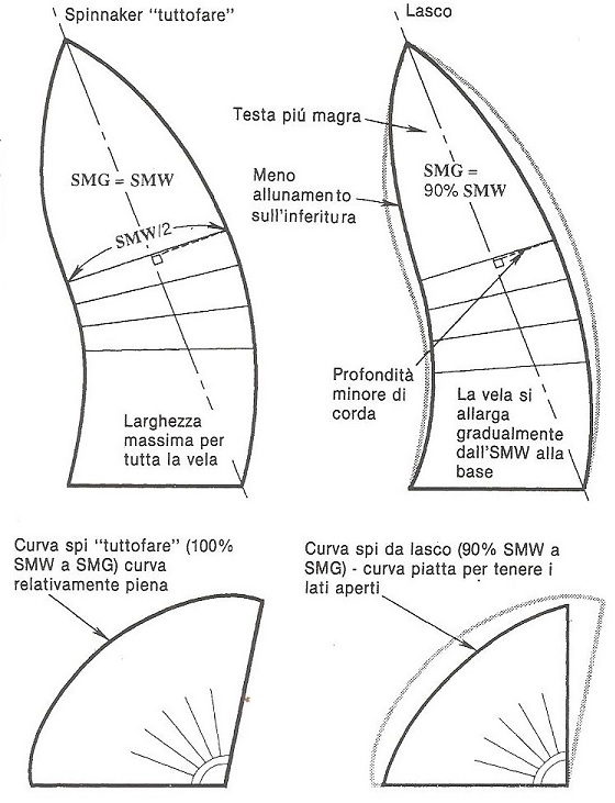 [Immagine: 20131024193042_tipispinnaker1.jpg]