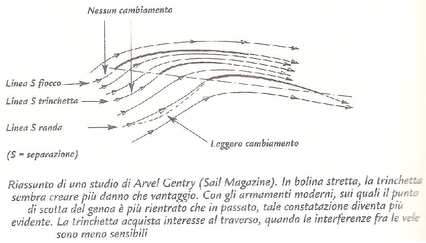 [Immagine: 20131031104954_trinchetta.jpg]