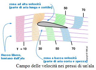 [Immagine: 20141261740_velocitàflusso.jpg]