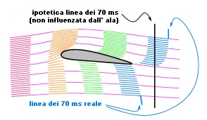 [Immagine: 201412621306_velocitàflusso1.jpg]