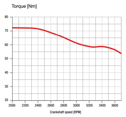 [Immagine: 201382917730_3YM30-torque.jpg]