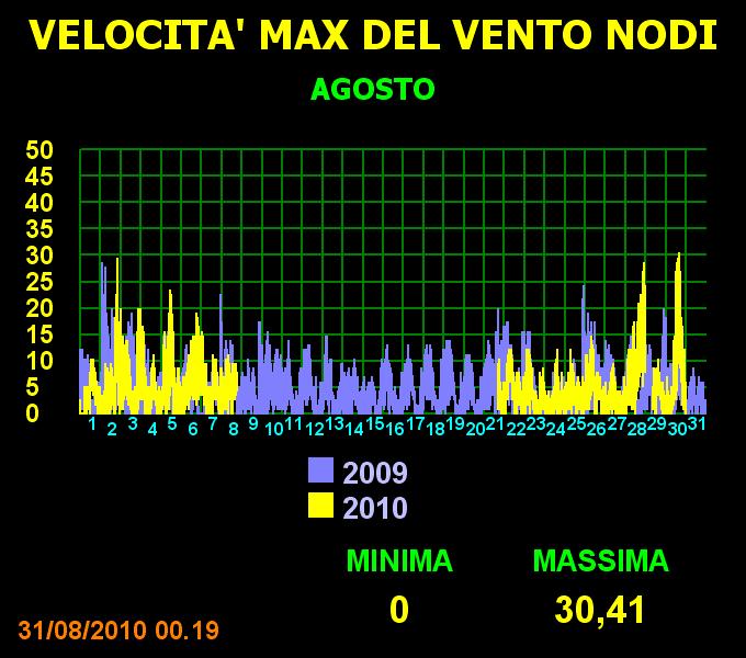 [Immagine: 201083185418_meteo.jpg]