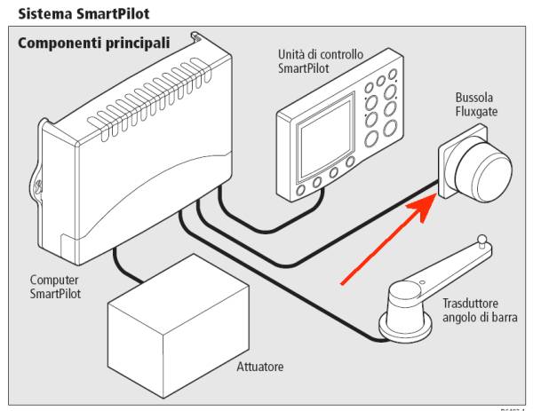 [Immagine: 2011522163413_2011522133823_Fluxgate.jpg]