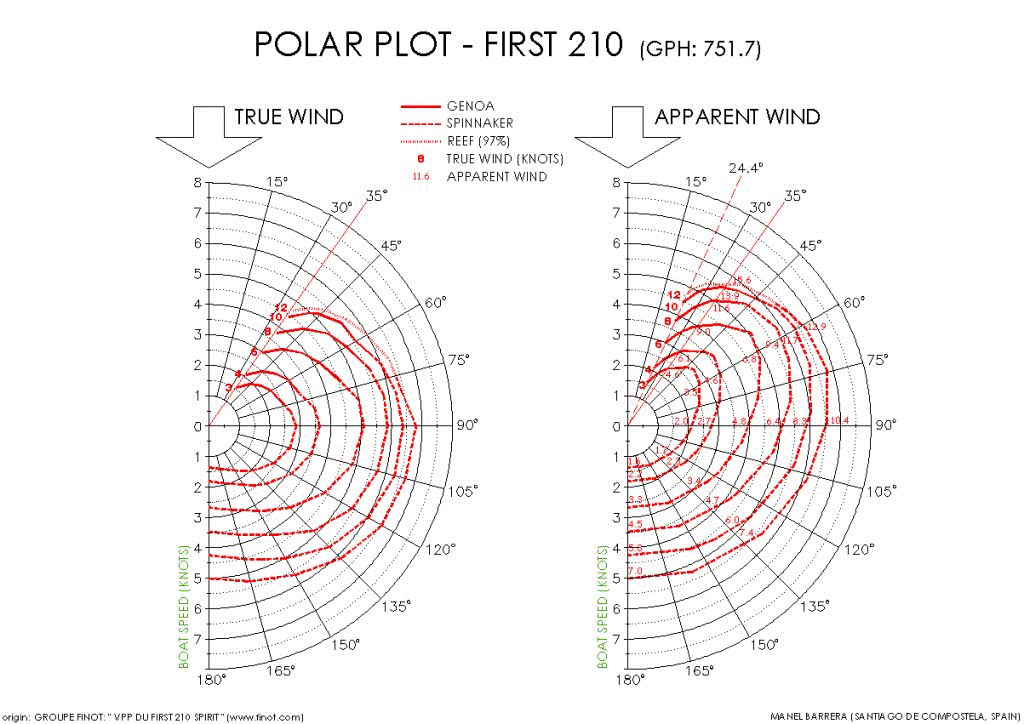 [Immagine: 20121024174828_first_21_210_217_polar-graph.gif]