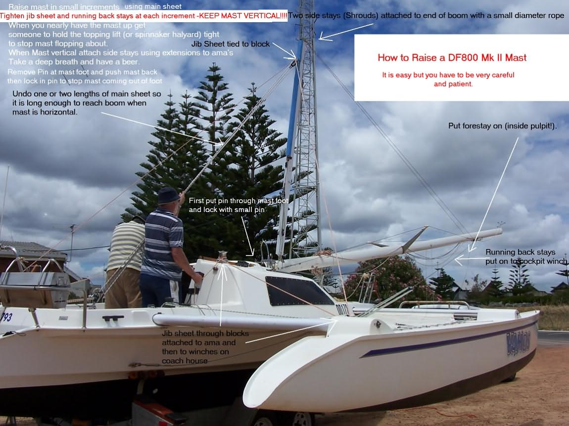 [Immagine: 2012213172032_df800_mast_raising_1.jpg]