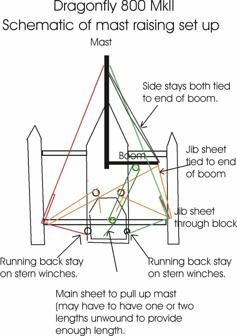 [Immagine: 2012213172124_df800mastraisingschematic.jpg]
