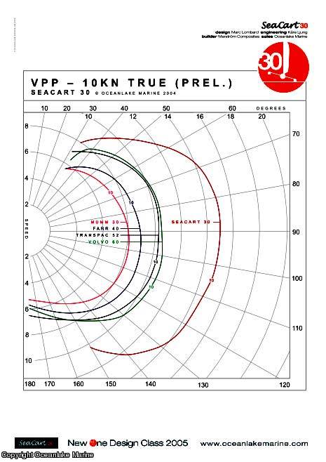 [Immagine: 201291422556_sc30_polarplot.jpg]