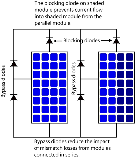 [Immagine: 2010413224719_Blocking_Diodes.gif]