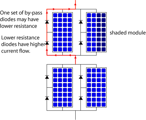 [Immagine: 2010413224753_Bypass_parallel_diodes.gif]