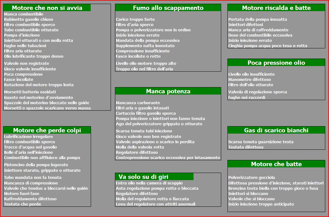 [Immagine: 20121029223110_AnomalieMotore.JPG]