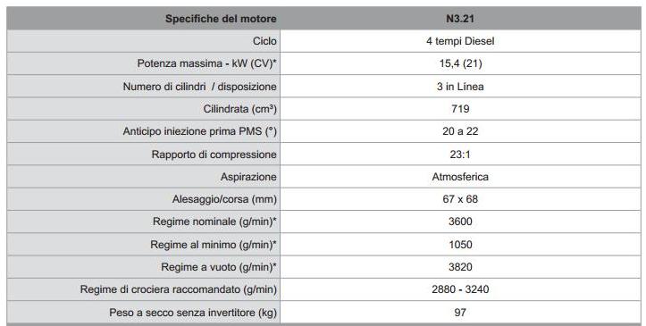 [Immagine: 201279124821_Nanni3.21.jpg]