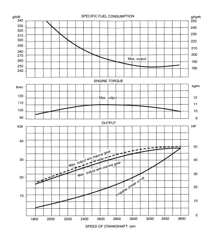 [Immagine: 20141312272_Yanmar_4jh2E_Curve.jpg]