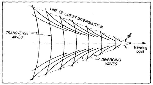 [Immagine: 2012107221850_wake.JPG]