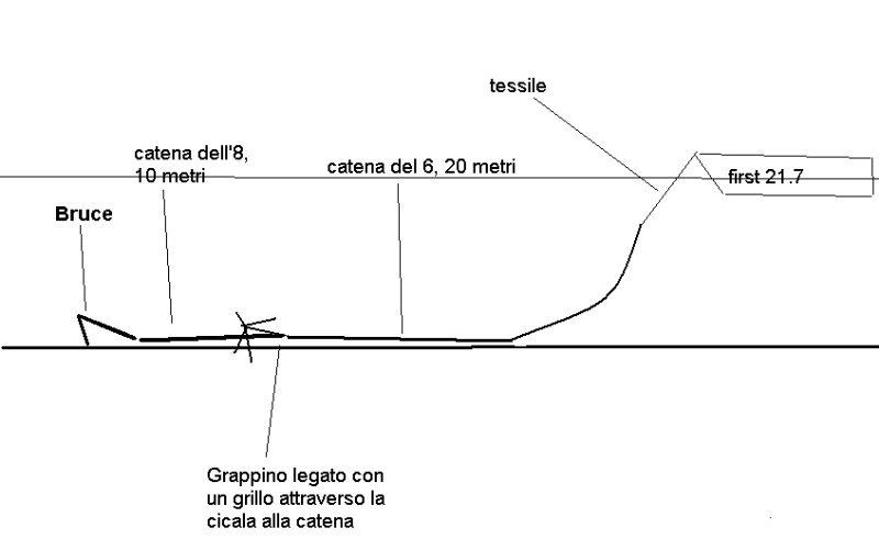 [Immagine: 2011721135433_ancoraggio.jpg]